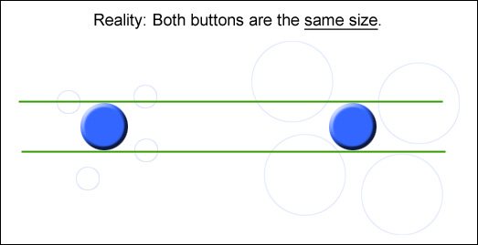 Reality: both blue buttons are the same size