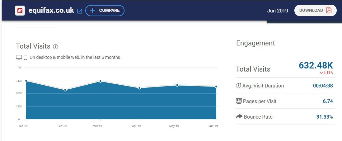 Traffic estimate: about 600,000 visits a month